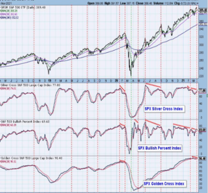 Análisis técnico 22-26 Marzo. Aparecen divergencias bajistas en el corto plazo