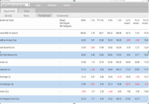 Mi cartera americana: Primer mes de la nueva cartera. -1,60% vs SP +0,16%.