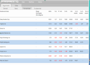Mi cartera americana: Primer mes de la nueva cartera. -1,60% vs SP +0,16%.