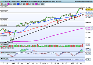 La lira turca tumba el mercado español. Seguimiento Ibex-35 y Dow Jones. Ideas de inversión en Tesla, Bbva, Gamesa