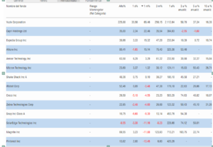 Mi cartera americana: Primer mes de la nueva cartera. -1,60% vs SP +0,16%.