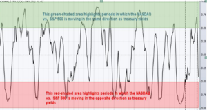 Mi cartera americana: Primer mes de la nueva cartera. -1,60% vs SP +0,16%.
