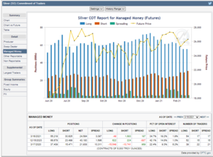 Futuros de Materias Primas: COT Semana 16 Marzo
