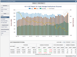 Futuros de Materias Primas: COT Semana 16 Marzo