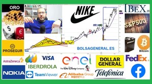 🚦 Resumen semanal INVERSIÓN en ►BOLSA📈 con David Galán 21 de marzo 2021