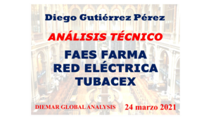 Análisis Bursátil de Faes, Red Eléctrica y Tubacex.
