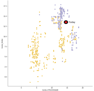 Prediciendo grandes caídas del SP500