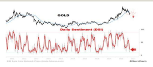 Macroeconomía y comportamiento inversores.  Cartera fondos II trimestre 2021 (I)