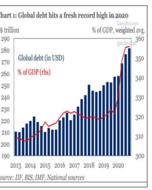 Macroeconomía y comportamiento inversores.  Cartera fondos II trimestre 2021 (I)