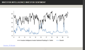 Macroeconomía y comportamiento inversores.  Cartera fondos II trimestre 2021 (I)