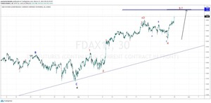 Dax en máximos históricos, y muy cerca del nivel de escape