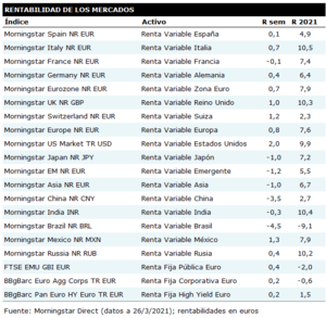 Cartera de fondos para el II trimestre. Valoraciones