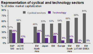 Cartera de fondos para el II trimestre. Valoraciones