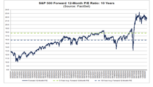 Cartera de fondos para el II trimestre. Valoraciones