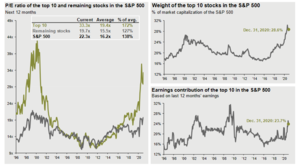 Cartera de fondos para el II trimestre. Valoraciones