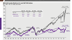 Cartera de fondos para el II trimestre. Valoraciones
