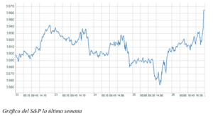 El Gráfico Semanal: Récords de última hora en el S&P