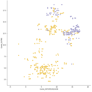 Variables de la Red Neuronal