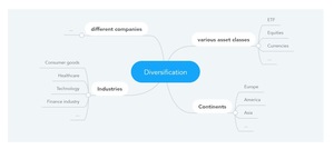 Ratio de riesgo-beneficio
