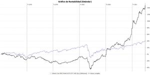 Carta 1r trimestre 2021 de la Cartera Value Virtual Carta 1r trimestre 2021 de la Cartera Value Virtual