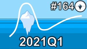 #164 - Ciclo del hype, 2021Q1