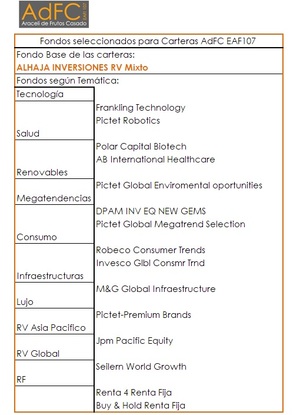 Cartera de fondos para clientes. Actualización Marzo2021