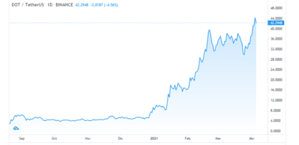 Fuente: Tradingview Fuente: Tradingview