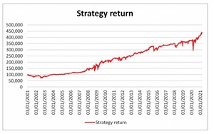 Cadenas de Markov: Cortesía de Jim Simons Cadenas de Markov: Cortesía de Jim Simons