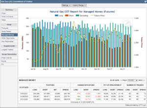 Futuros de Materias Primas: COT Semana 30 Marzo