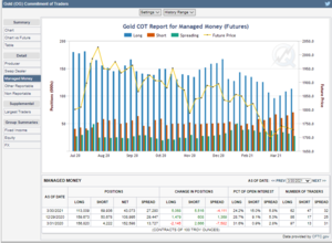 Futuros de Materias Primas: COT Semana 30 Marzo