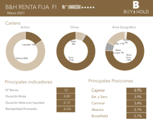 Informe B&H Marzo 2021