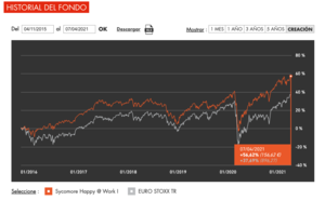 Sycomore y su fondo ESG enfocado al capital humano