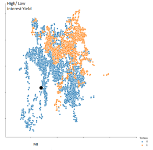 Resultados de la Red Neuronal