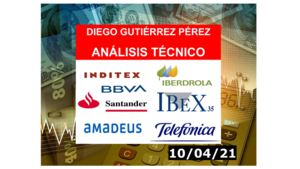Análisis Semanal de los Blue Chips del IBEX 35. (10/04/2021)