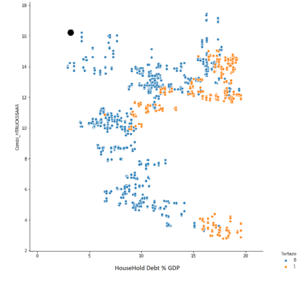 Resultados de la Red Neuronal