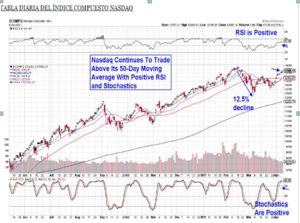 Análisis técnico semanal :Mil,dos mil, tres mil ,quatre mil, cinc mil. Semana 12-16 abril