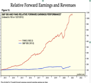 Análisis técnico semanal :Mil,dos mil, tres mil ,quatre mil, cinc mil. Semana 12-16 abril