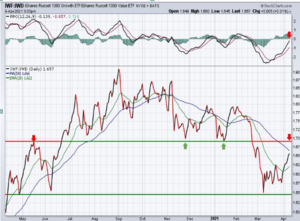 Análisis técnico semanal :Mil,dos mil, tres mil ,quatre mil, cinc mil. Semana 12-16 abril