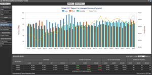 Futuros de Materias Primas: COT Semana 6 Abril