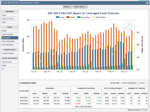 Futuros de Materias Primas: COT Semana 6 Abril