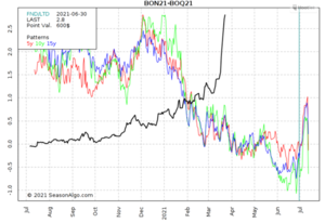 Viviendo un “Crack bursátil” en las materias primas