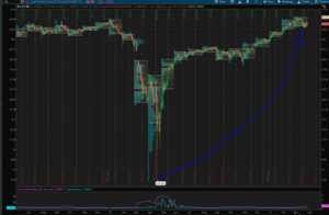 Viviendo un “Crack bursátil” en las materias primas