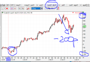 Viviendo un “Crack bursátil” en las materias primas