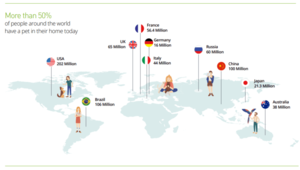 Las acciones de cuidado de mascotas presumen de potencial crecimiento