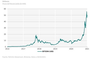 Desmitificación del bitcoin