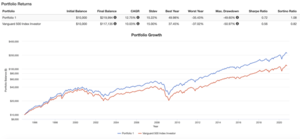 Una estrategia Quant que supera al S&P500 cada año por Logan Kane Una estrategia Quant que supera al S&P500 cada año por Logan Kane