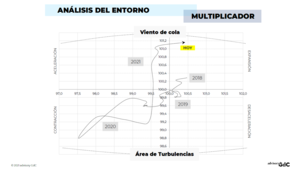 Cambio de estado en [M] y subida de peso en RV