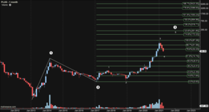 Plug Power: Riesgo Alto, Retorno Alto.