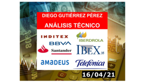 Análisis Semanal de los Blue Chips del IBEX 35 (16/04/2021).