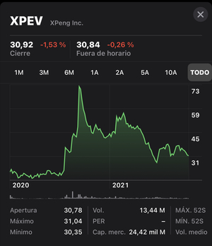 Los peligros de las IPO/OPV: Coinbase.